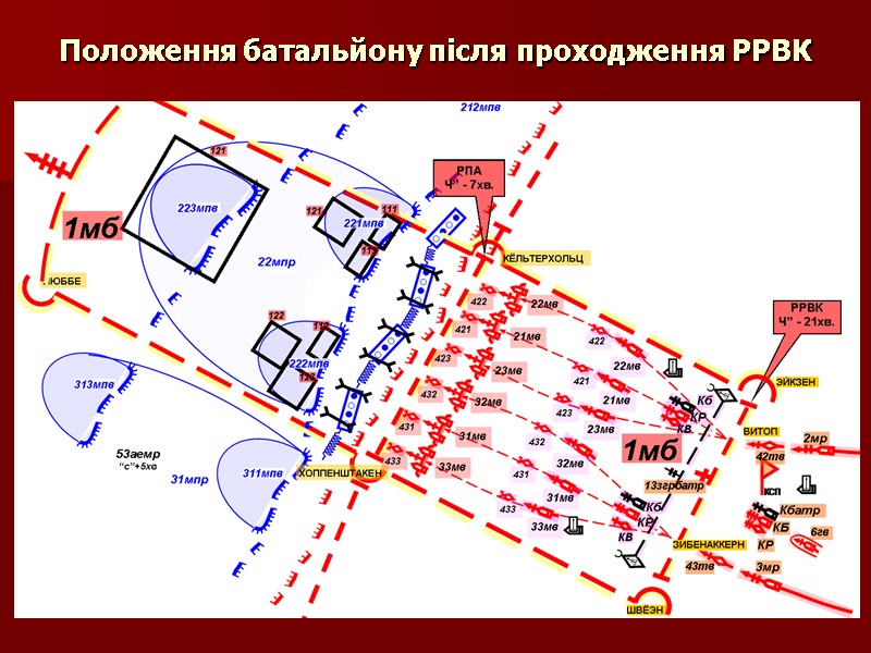 Положення батальйону після проходження РРВК